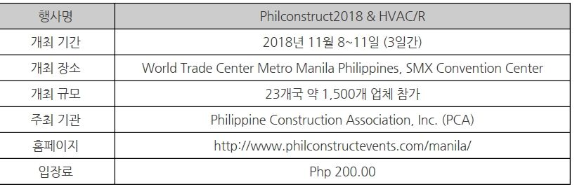 무한궤도-필리핀 최대 건설 전시회 Philconstruct 박람회 개요